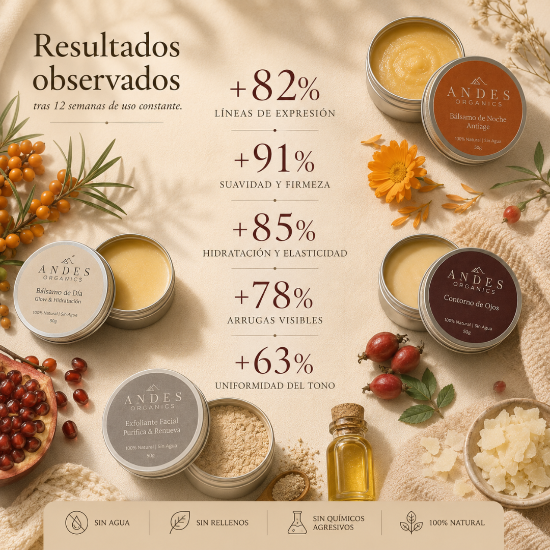 Ritual Anti Arrugas & Firmeza